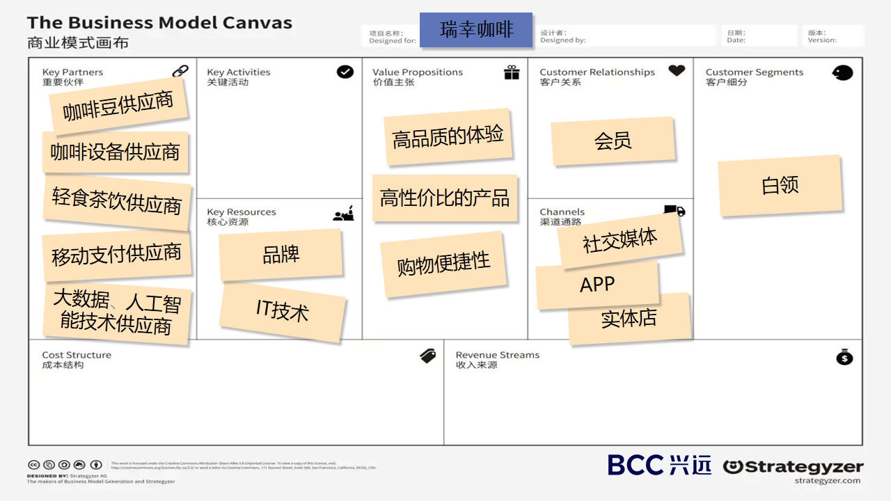 商业模式画布 