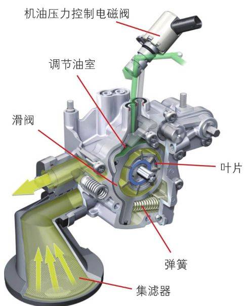 福特全顺油泵位置图图片