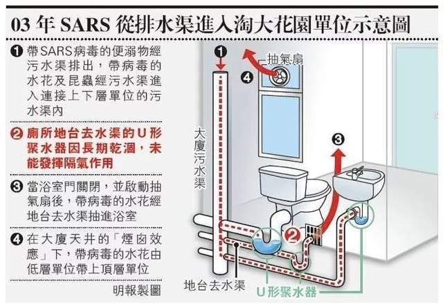 病毒|如何真正把“病毒闷死在家中”，瑞士吉博力为你支招