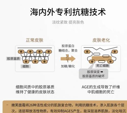 产品孕期可以用面霜吗？大牌孕妇面霜别盲目种草！这2款已被拉黑名单