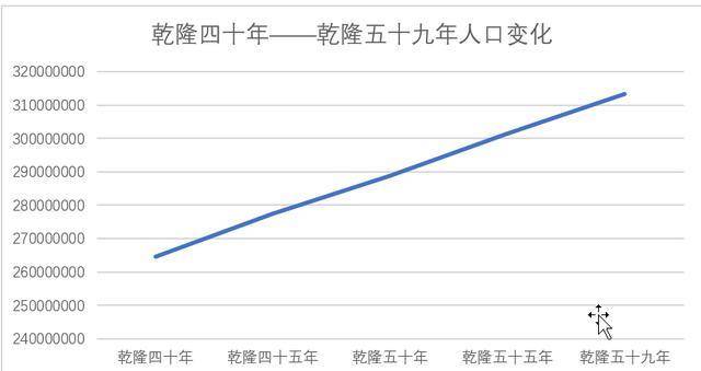 清朝人口分布图图片