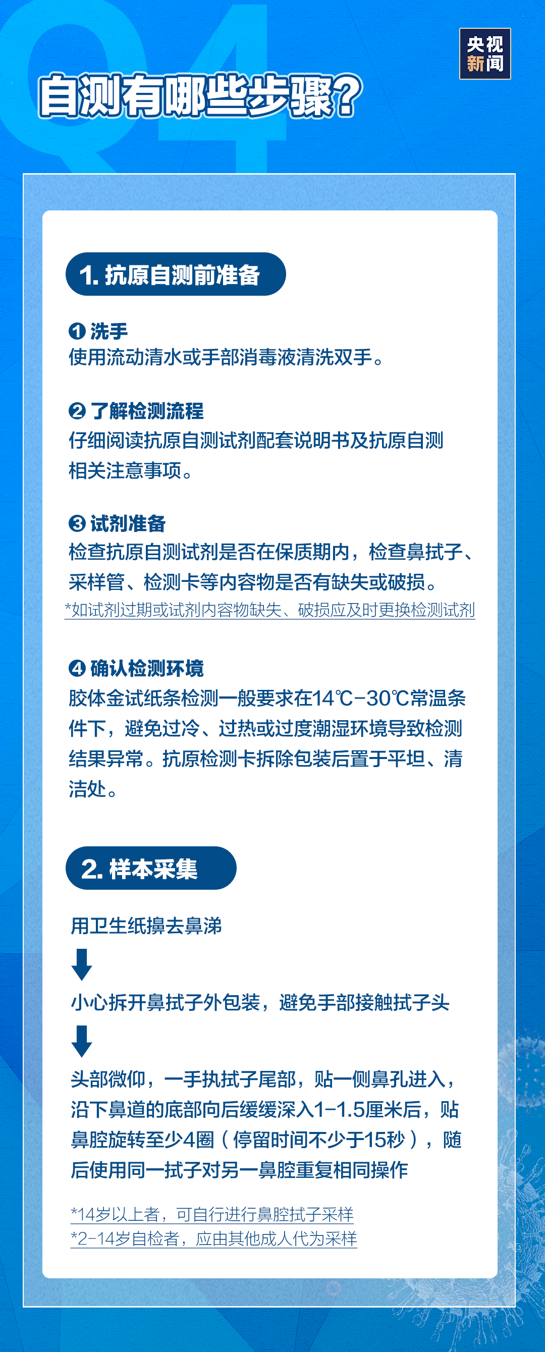 抗原|新冠抗原检测试剂盒来了→