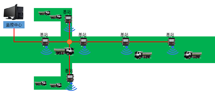 隧道施工错车定位方案