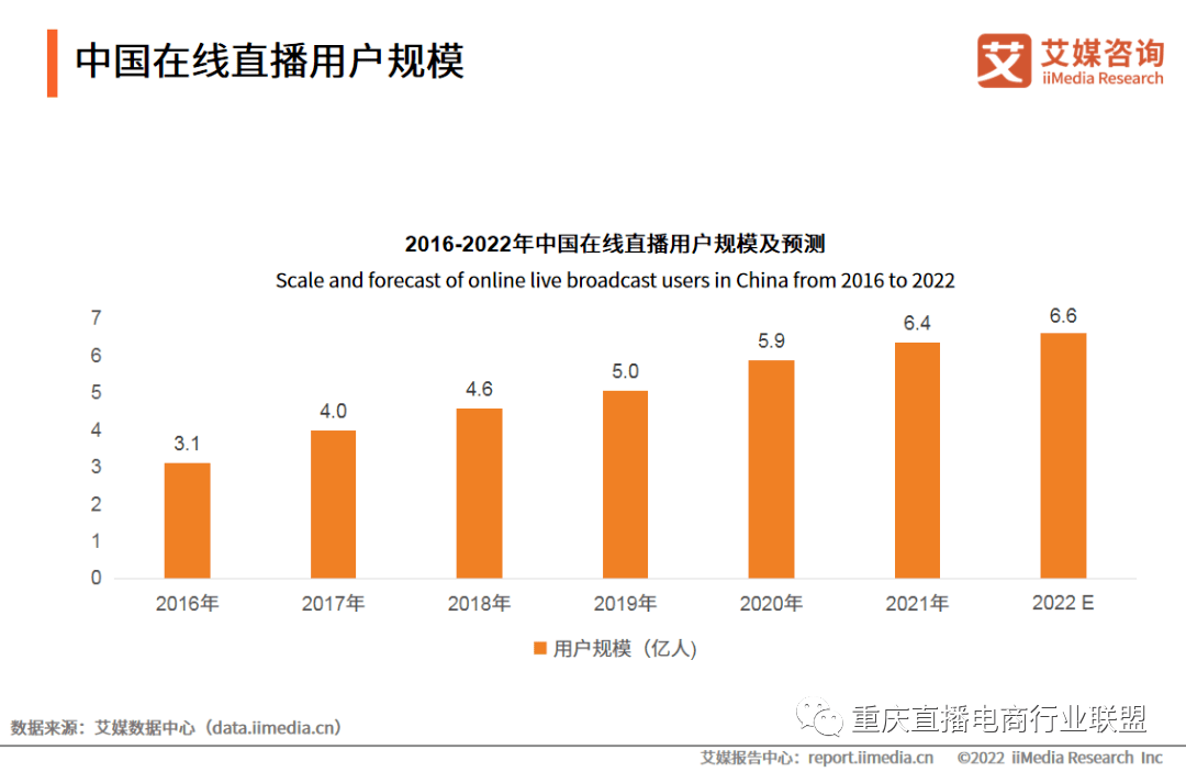 行业资讯|中国跨境直播电商行业趋势：2022年将成为行业元年