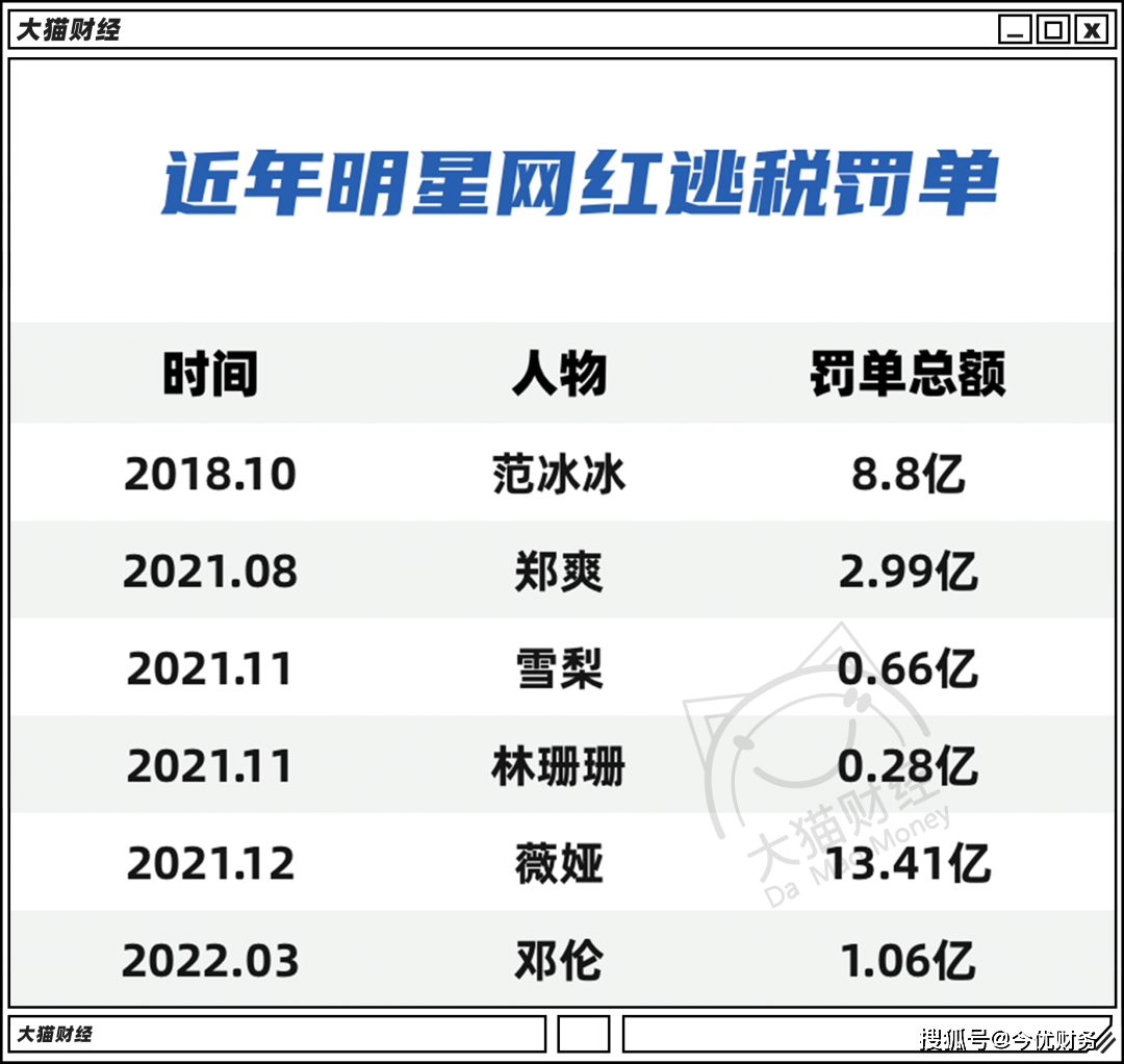 明星偷税漏税图片图片