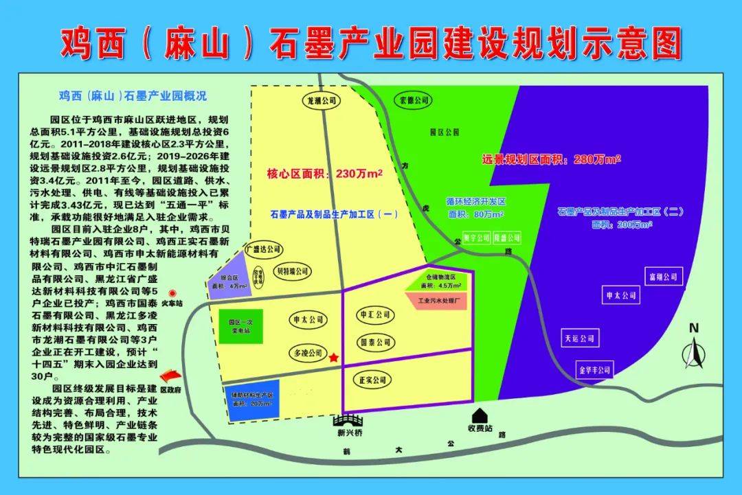 助推黑龙江省鸡西市麻山区招商引资扩大石墨产业高质量发展格局