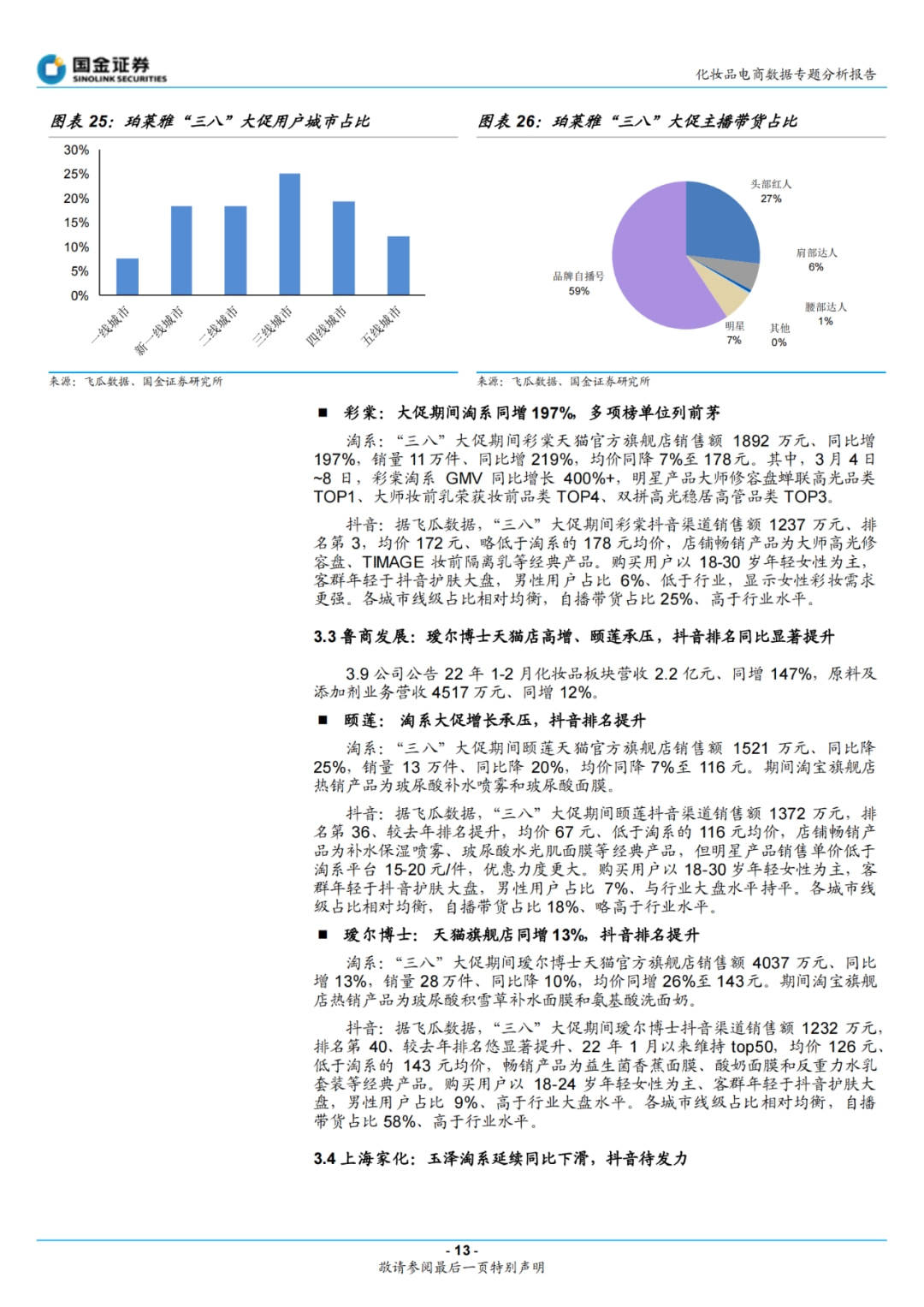 品牌化妆品3.8大促：本土功效及高端品牌表现亮眼 | 数据报告