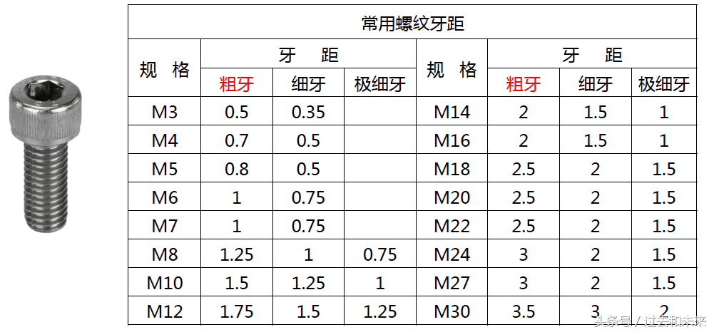 非标机械设计工程师紧固件讲解