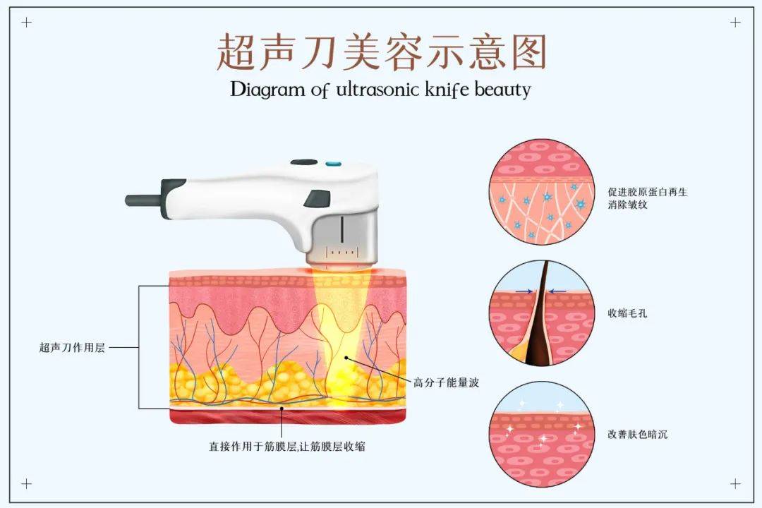 知识科普医美科普 | 不同的皮肤类型怎么选择水光？