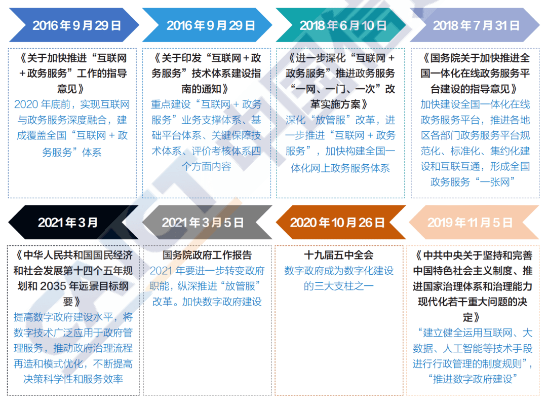 服务业提质增效 05cf5c167af54503b09109a2969926f9.png
