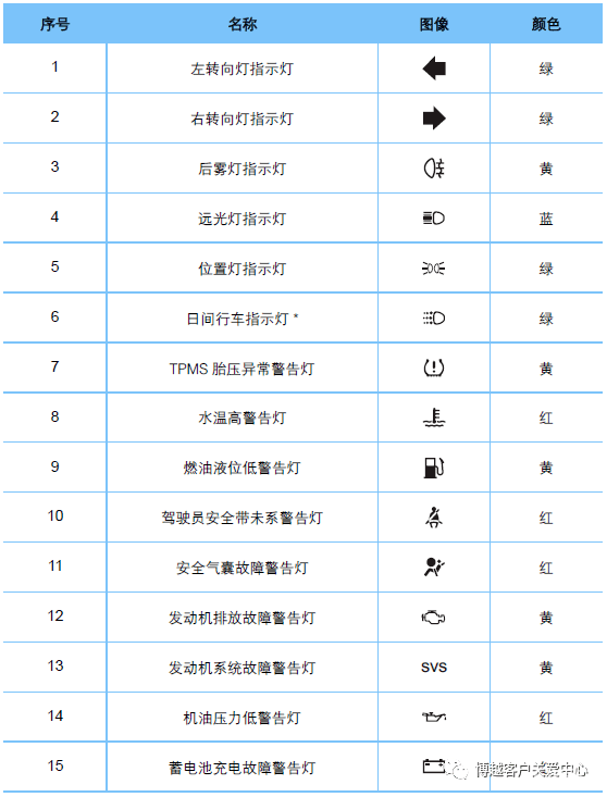 众泰故障警示灯大全图片