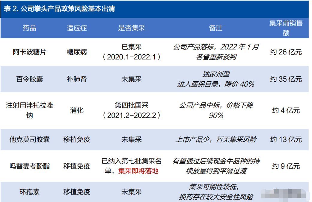 公司佈局的吡格 列酮二甲雙胍片,苯甲酸阿格列汀(尼欣那),利拉魯肽