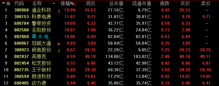 电池|“十四五”新型储能发展实施方案发布 万亿级产业迎顶层设计