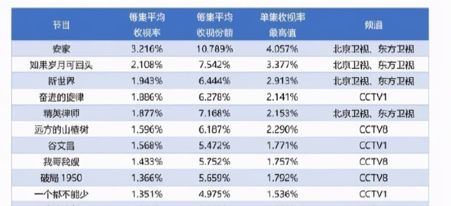 名表|开豪车戴名表，连续六年演自己，“老干部”靳东与他的财富密码！