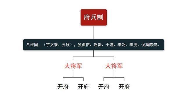 守护八阵图的八位将军图片