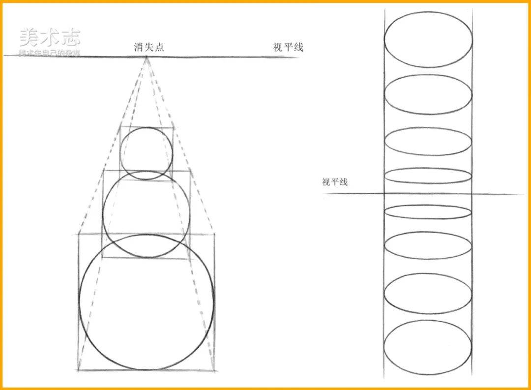 尚唯美画室基础教学透视一篇文章完美解决透视难点初学者收藏