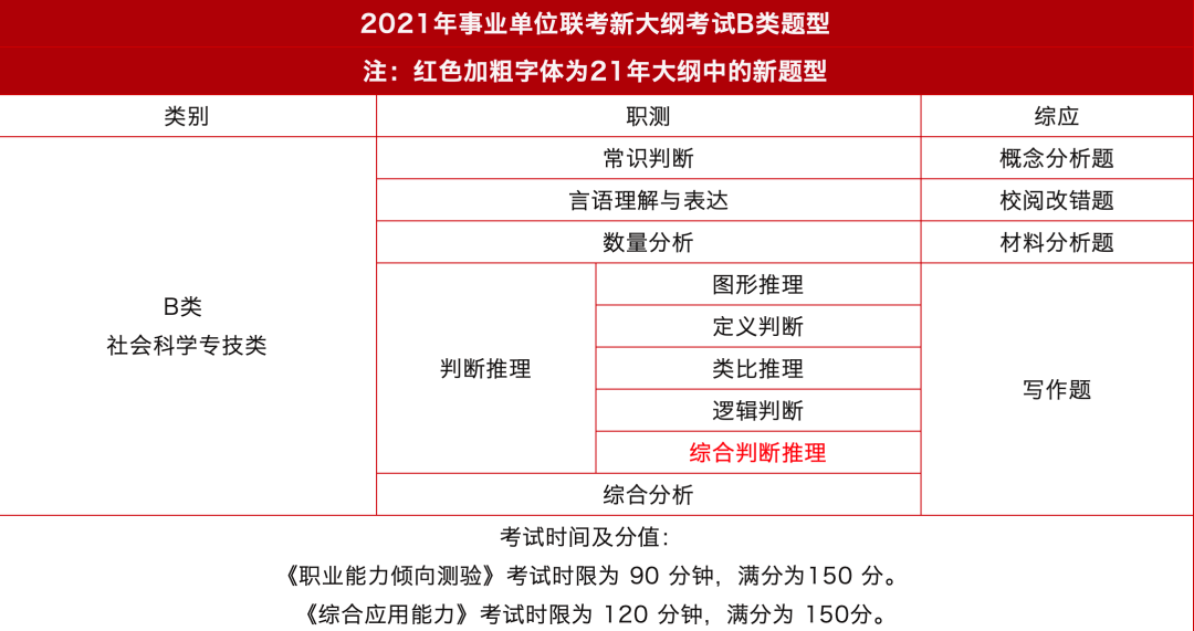 蜂学专业可以考什么事业单位 蜂学专业可以考什么事业单位岗位