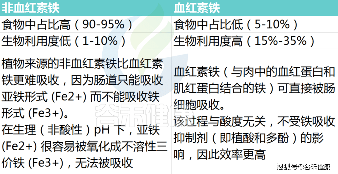 人与菌对铁的竞争吸收塑造并控制肠道潜在病原菌的生长