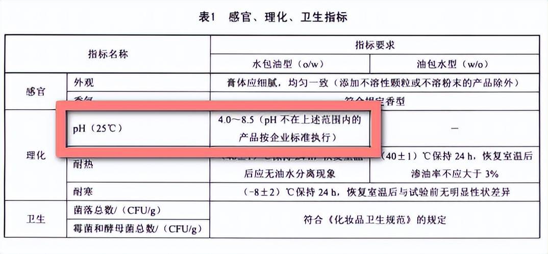 功效热门抗老面霜测评：基础保湿如何？抗老功效都有哪些？