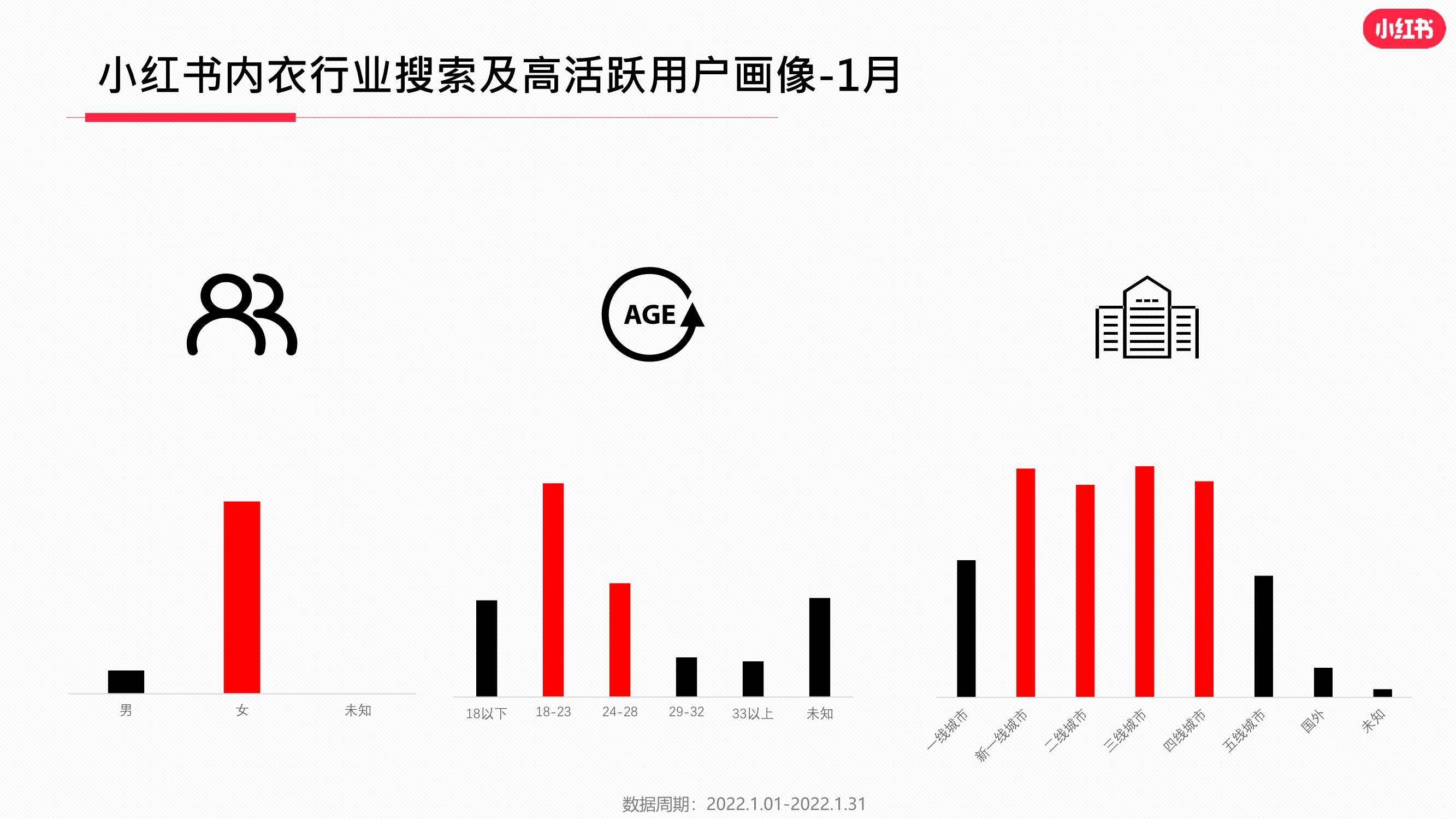 小紅書2022年內衣行業月報