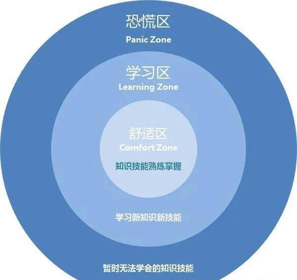 李诚儒|尔冬升怼哭郭敬明，戳中了多少人心窝：舒适圈呆久总会得意忘形