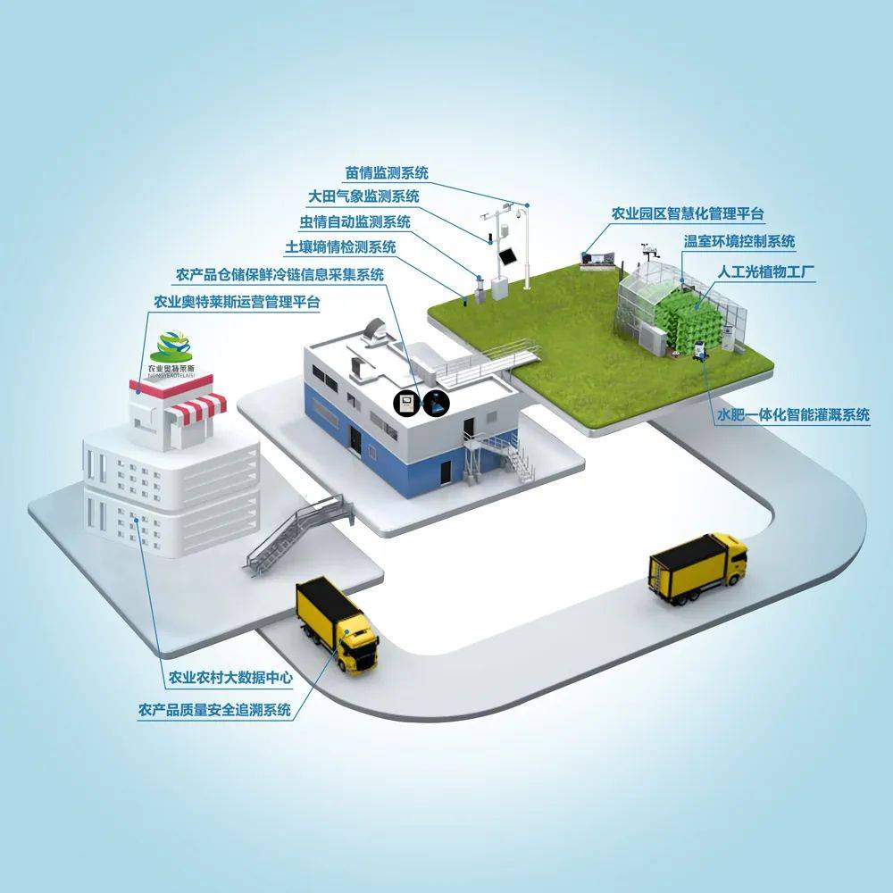 农业数字化:5g 物联网的智慧农业大数据管理平台