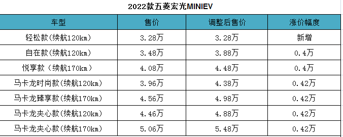 五菱宏光电车mini价格图片