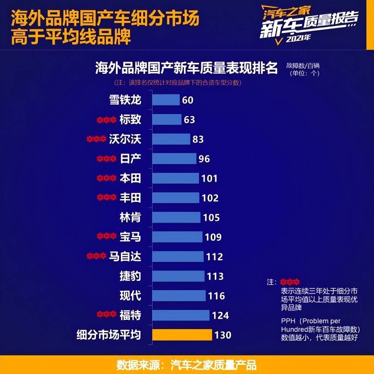 國產小轎車質量排行原創官宣2021年汽車質量排名出爐國產品牌奪冠豐田