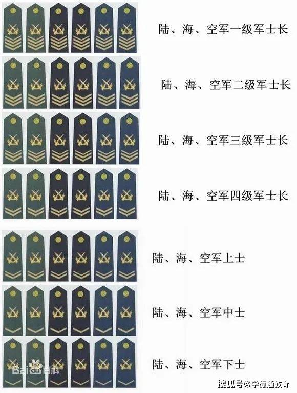 石家莊學德職上軍隊文職須知時事政治速看軍銜改了