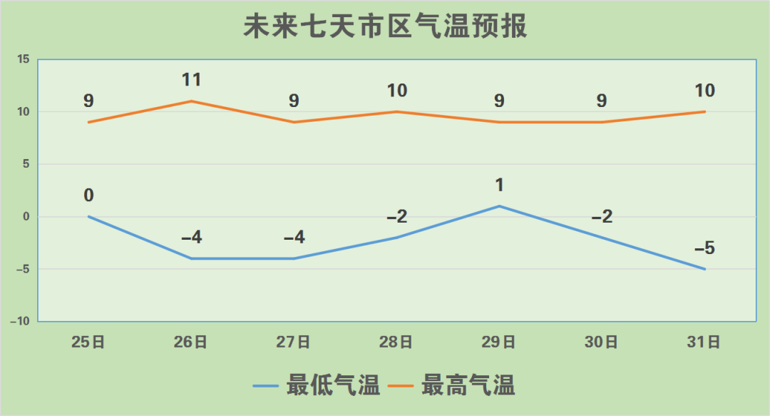 张家口未来三天天气大风扬沙
