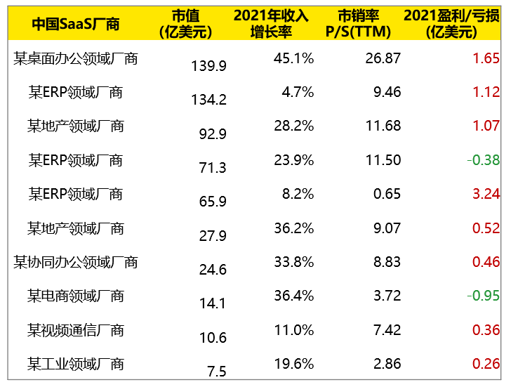 【TMT Blast】企服SaaS的觉醒时代，提升客户价值乃制胜关键