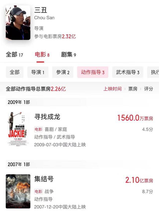 冯小刚|2022又一部大烂片，离开成龙和冯小刚后的他，新片日票房仅64元？？