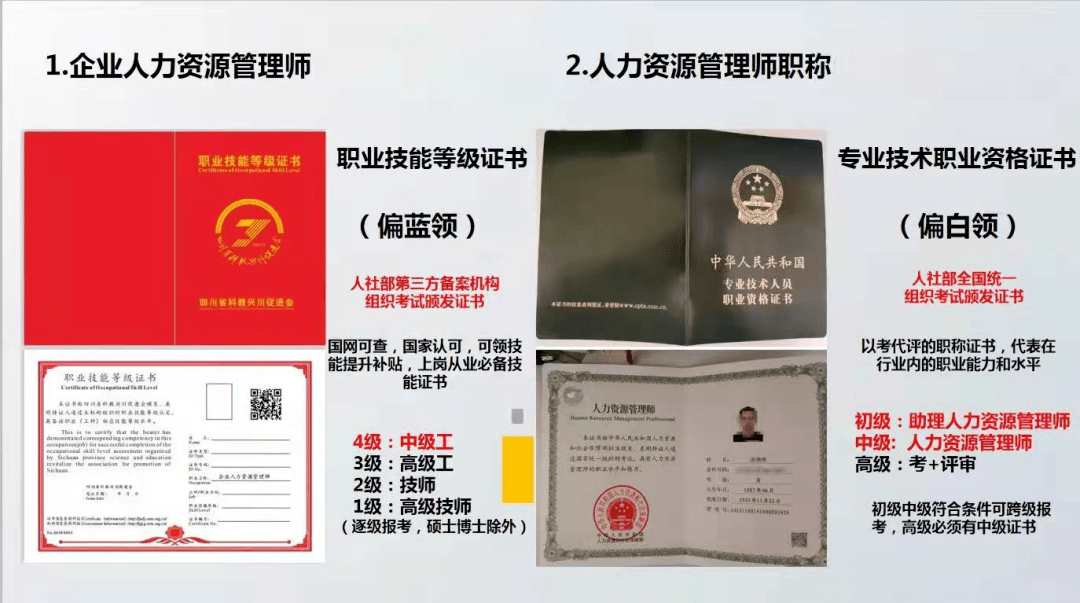 優佳教育想考人力資源管理師不知道如何選擇