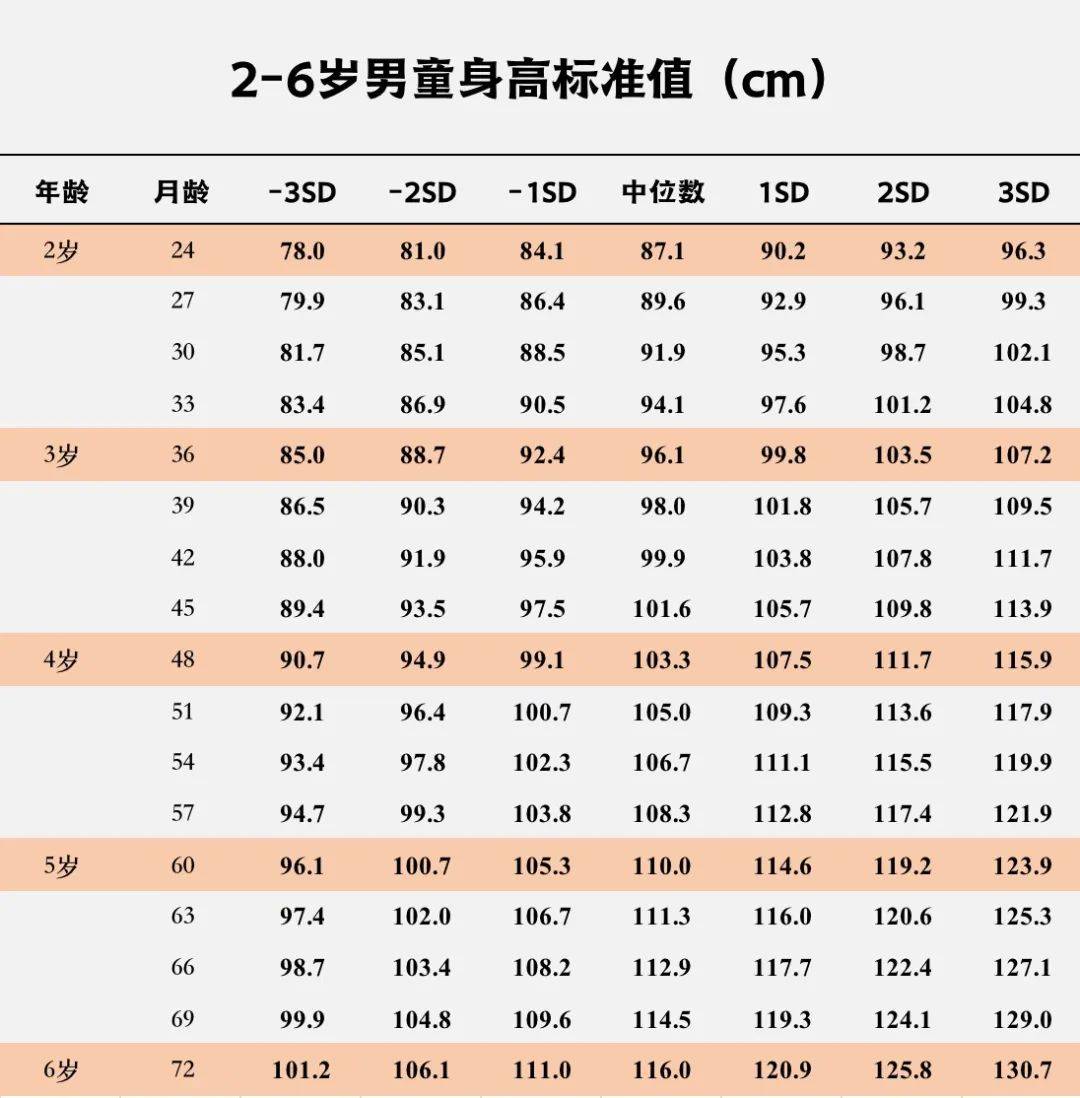 食谱|一个神奇的早餐食谱,让孩子平均长高了10厘米