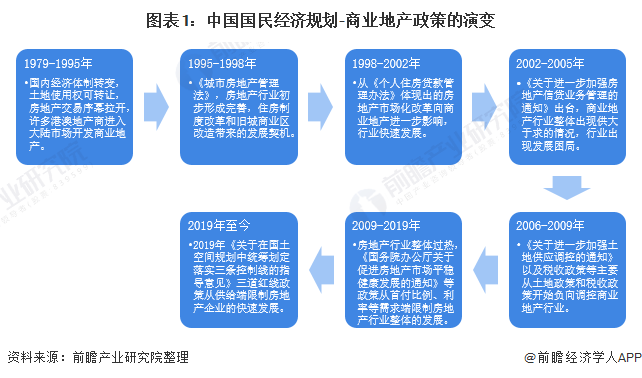 购房建议：在房地产市场波动中寻找稳定与增值