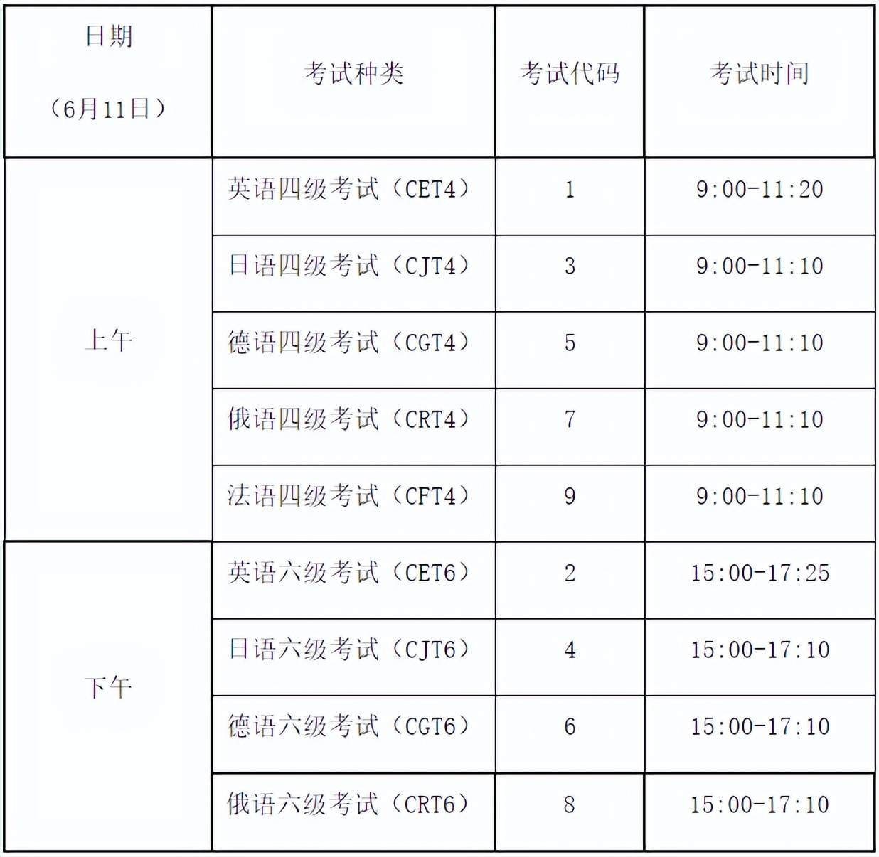 四川省2022全國大學英語四,六級考試通知_考生_neea_時間