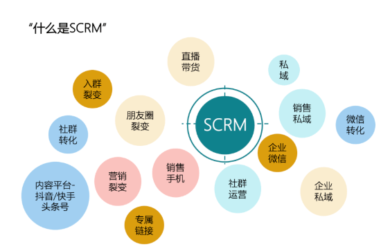 toB|微享科技：如何利用SCRM系统，最大限度提升客单价?