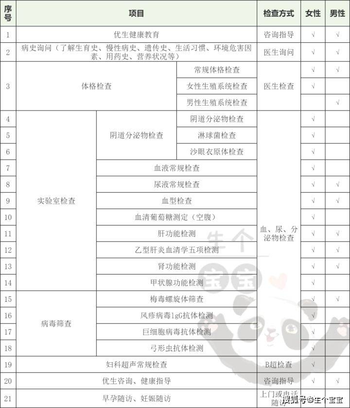 医院检查项目收费 05582edba06c473282030adbcc040a2b.jpeg