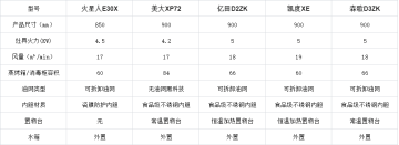 水箱|2022年集成灶怎么选，火星人、美大、凯度等品牌对比谁的评分高？