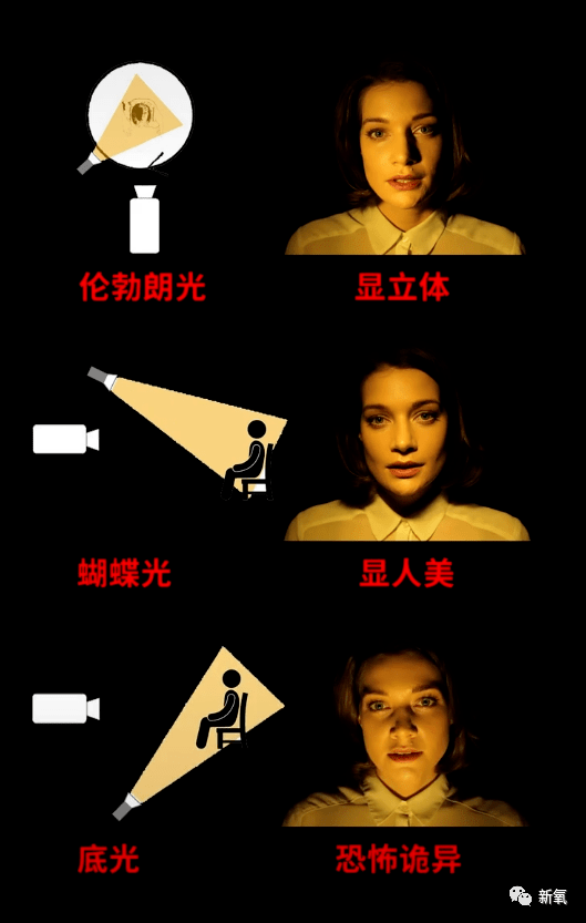 iPhone易梦玲是很多人心中iPhone原相机拍照之神吧?