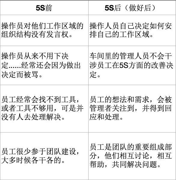 5s是指什么(5s是指什么内容)