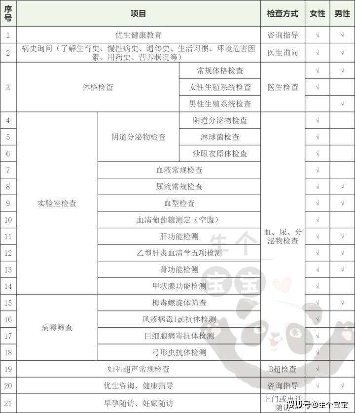 2,检查前尽量做好外用避孕措施,选择月经干净后3-7天检查为宜,妇科