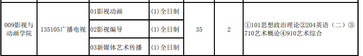 成都大學研究生復試資格審查材料_成都大學分數線2022_成都大學2022年復試分數線