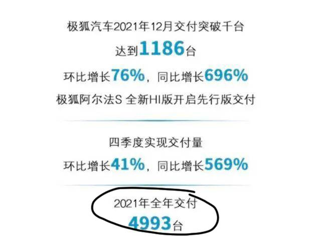 北汽蓝谷2021年亏损52.44亿,亏损不可怕,可怕的是看不到希望