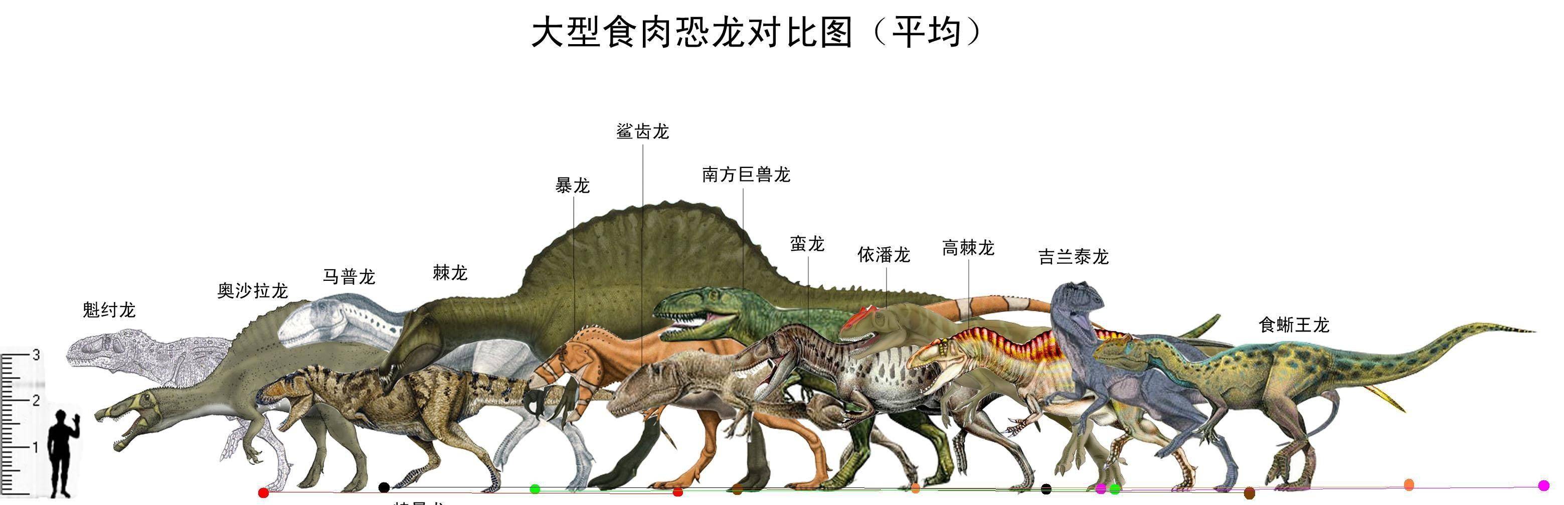 侏罗纪的霸主恐龙,到底是群居还是独居?证据还是充分的!