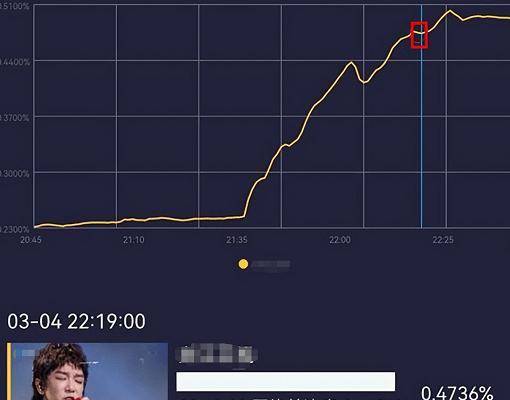 片段|吴彤回应《王牌》剪掉华晨宇唱歌片段，网友：期待五一，别画饼