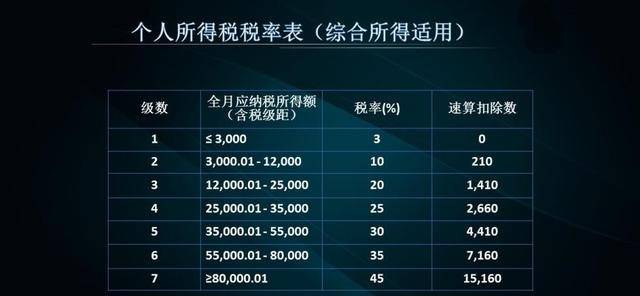 2022年,除工资要交税,银行转账超这数也影响?答案出来了