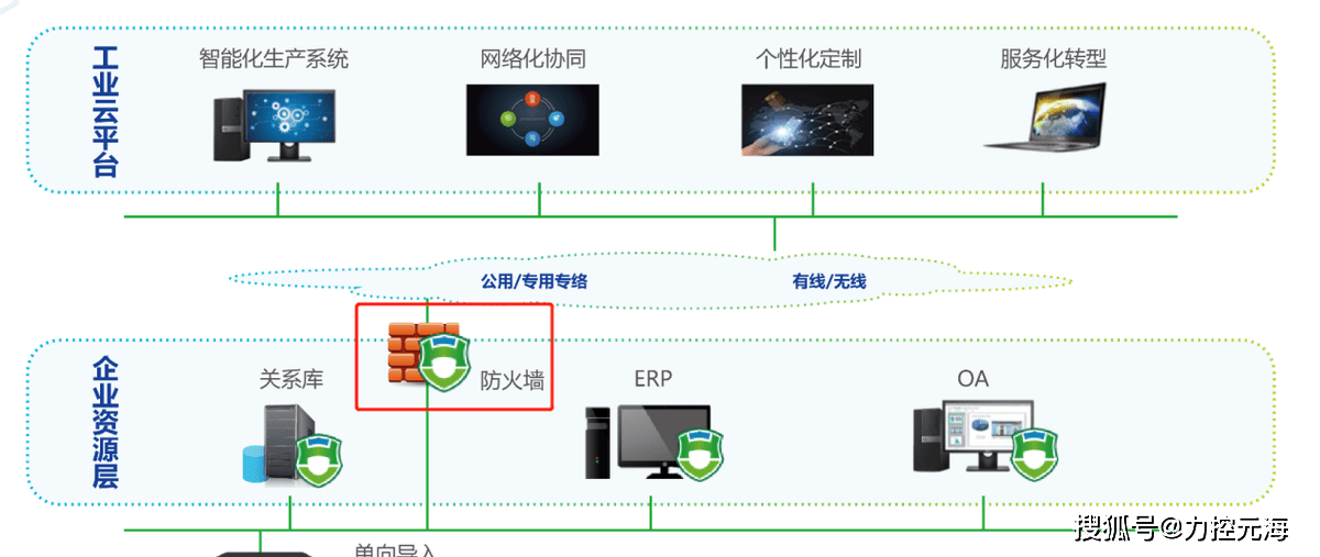 虚拟防火墙如何应对内部员工的安全威胁  第1张