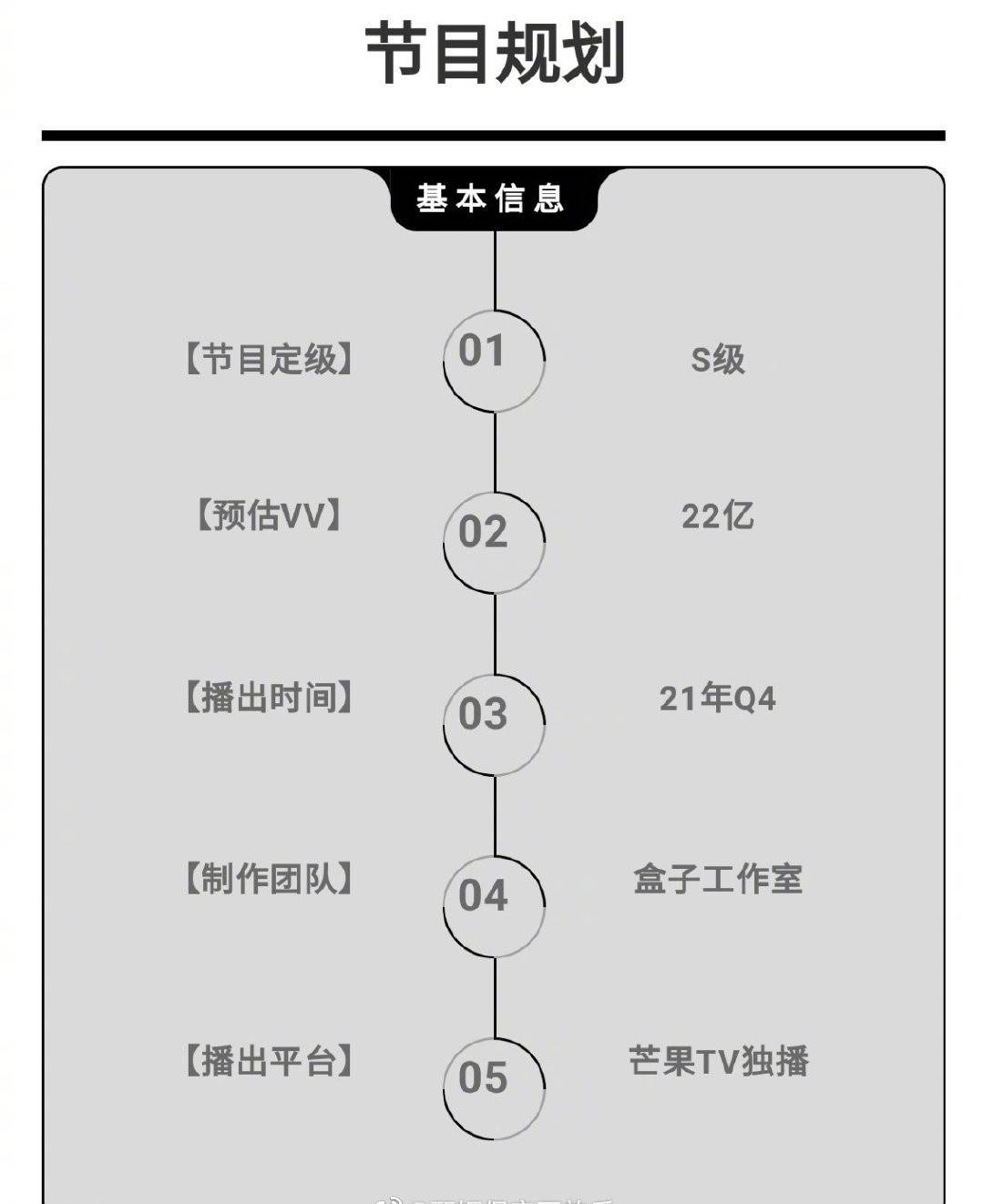 口碑|《明星大侦探7》即将开录，老成员仅三位回归，撒贝宁疑似退出！！