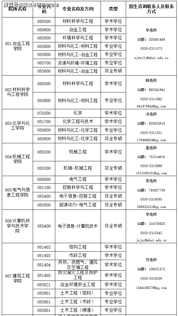 2022考研调剂系统即将开放：最新调剂信息汇总！